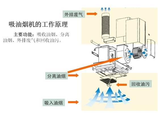 亿田集成灶s8系列与方太集成烹饪中心哪个更值得买