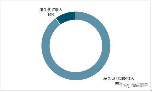 个人如何对提高GDP做出贡献_美国1月经济情况分析及政策展望(3)