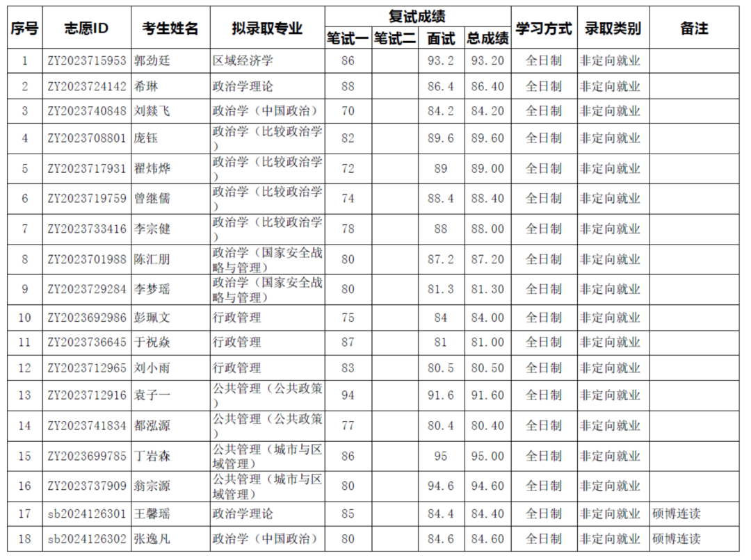 北京大学2024年博士招生拟录取名单