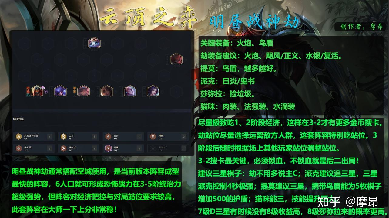云顶之弈115版本初期上分阵容全解析12套阵容助力上分