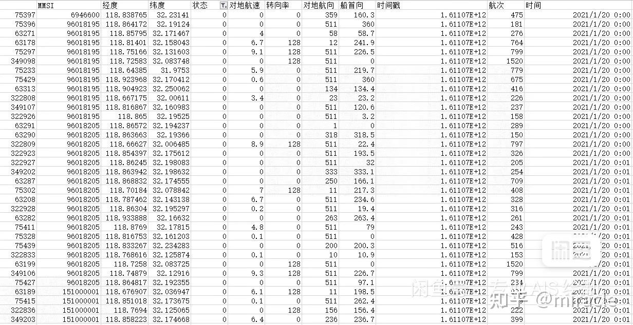 AIS数据 - 知乎