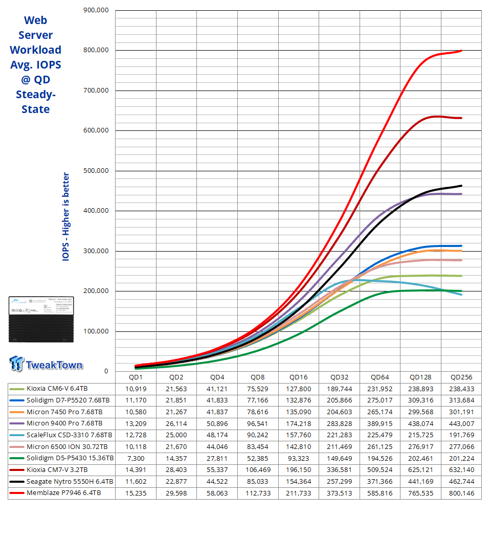 pblaze7-7940-pcie-5-0-ssd