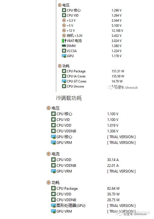 amd3700x和i99900k大pk