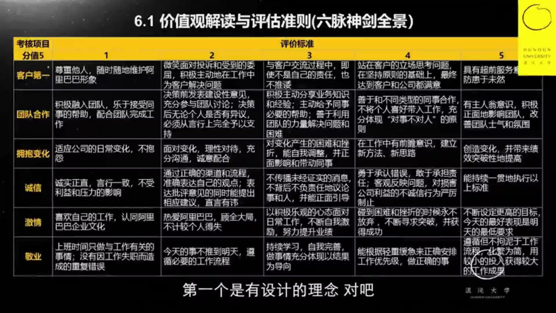 阿里巴巴的湖畔大学是如何建立管理干部体系的