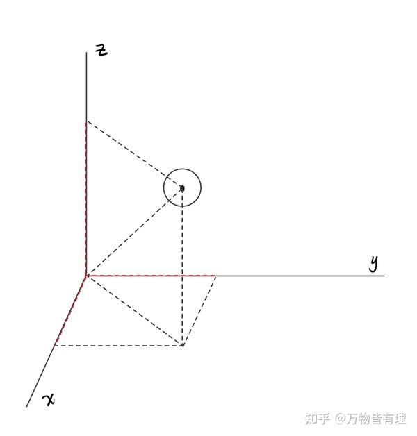 自由度分子 | 系の自由度 求め方 – BETE