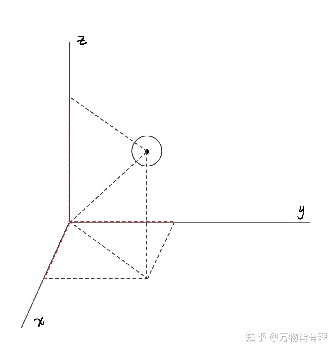 对分子自由度的理解