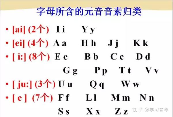 非常全的英语音标发音 拼读规则 值得一练 知乎