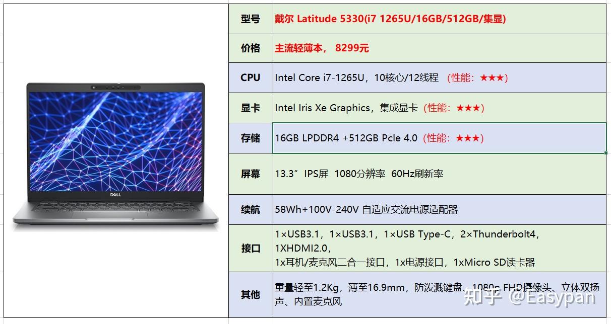 戴尔7501参数图片