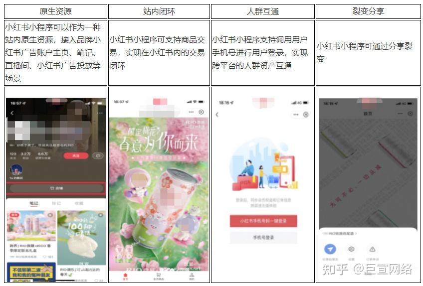 小红书广告之小程序产品接入介绍 - 知乎