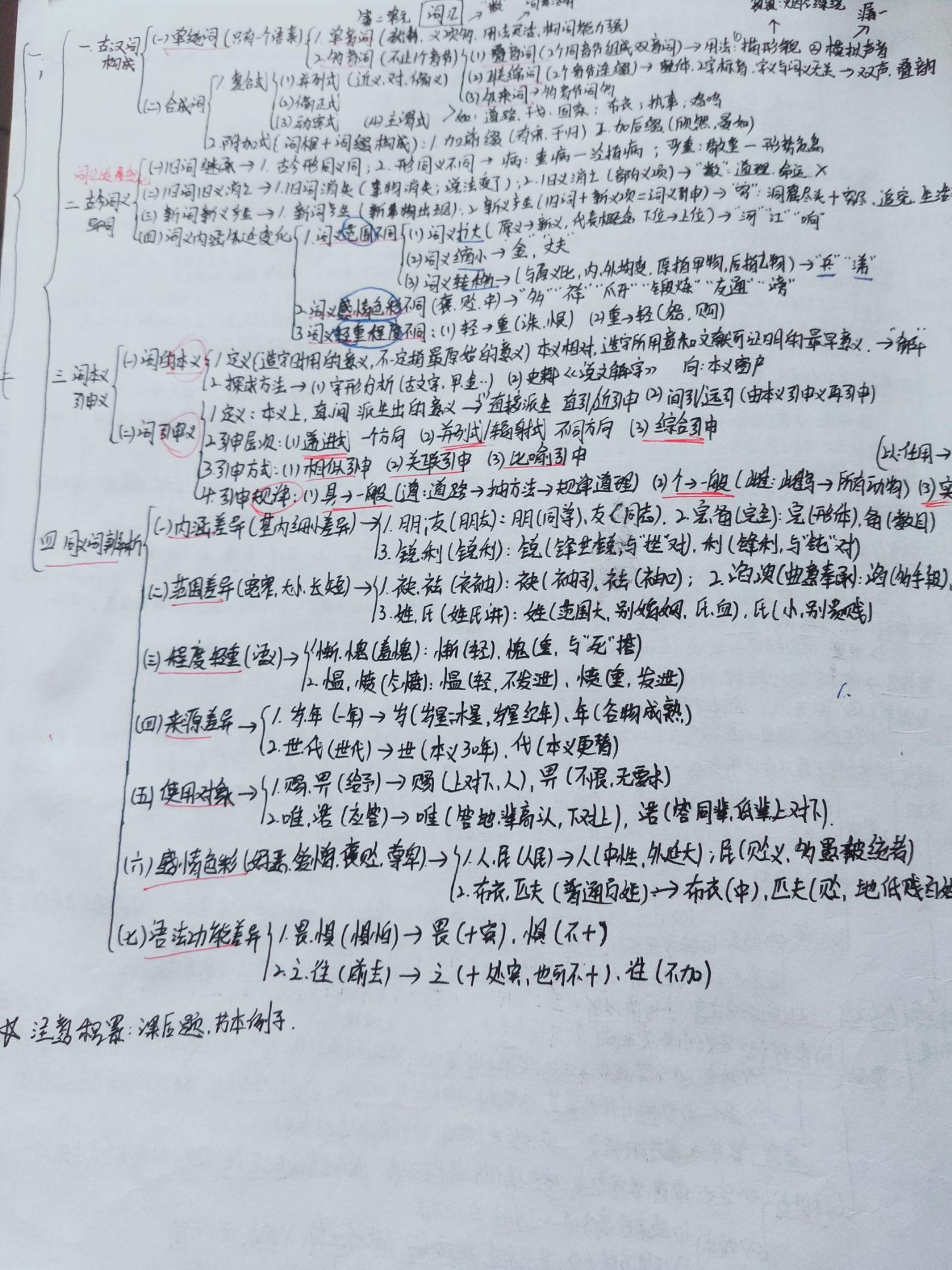 陕师大学科语文907现汉古汉知识点提要(四) - 知乎