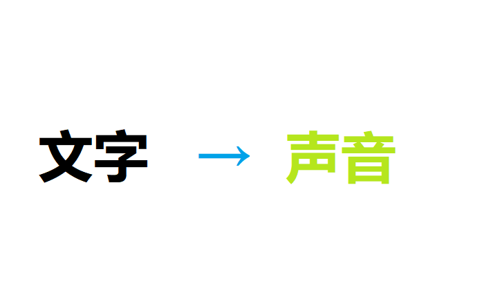 文字转语音 介绍一个免费的方法 知乎 文字转语音 介绍一个免费的方法 知乎