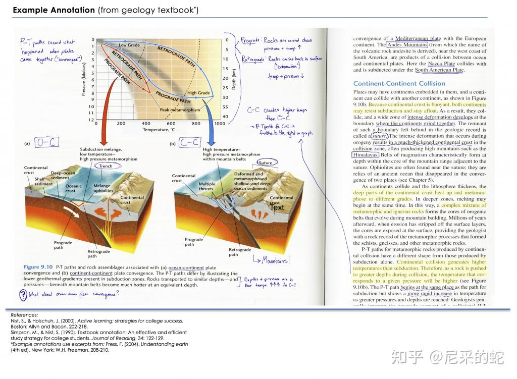 在书上写批注对大脑有益——原因在这里 Writing in Your Books Is Good for Your Brain—Here’s ...