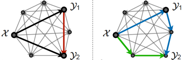 Cross-Task Consistency篇 - 知乎