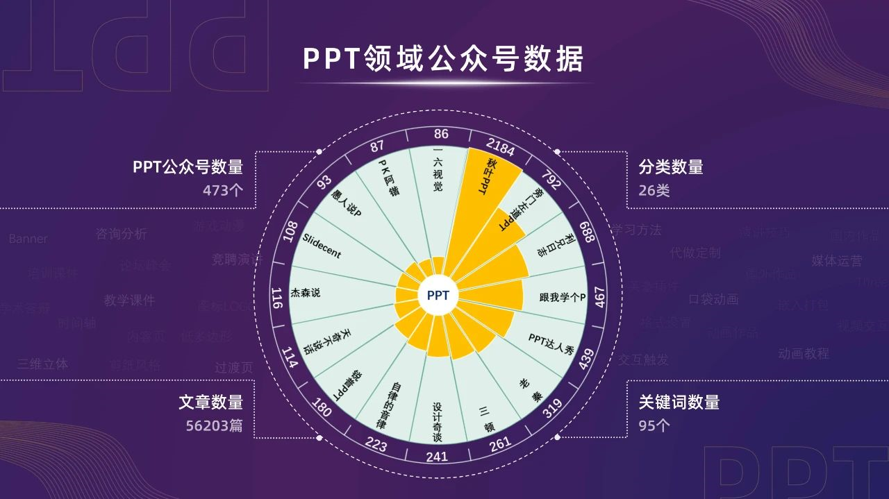 圖表類型不恰當