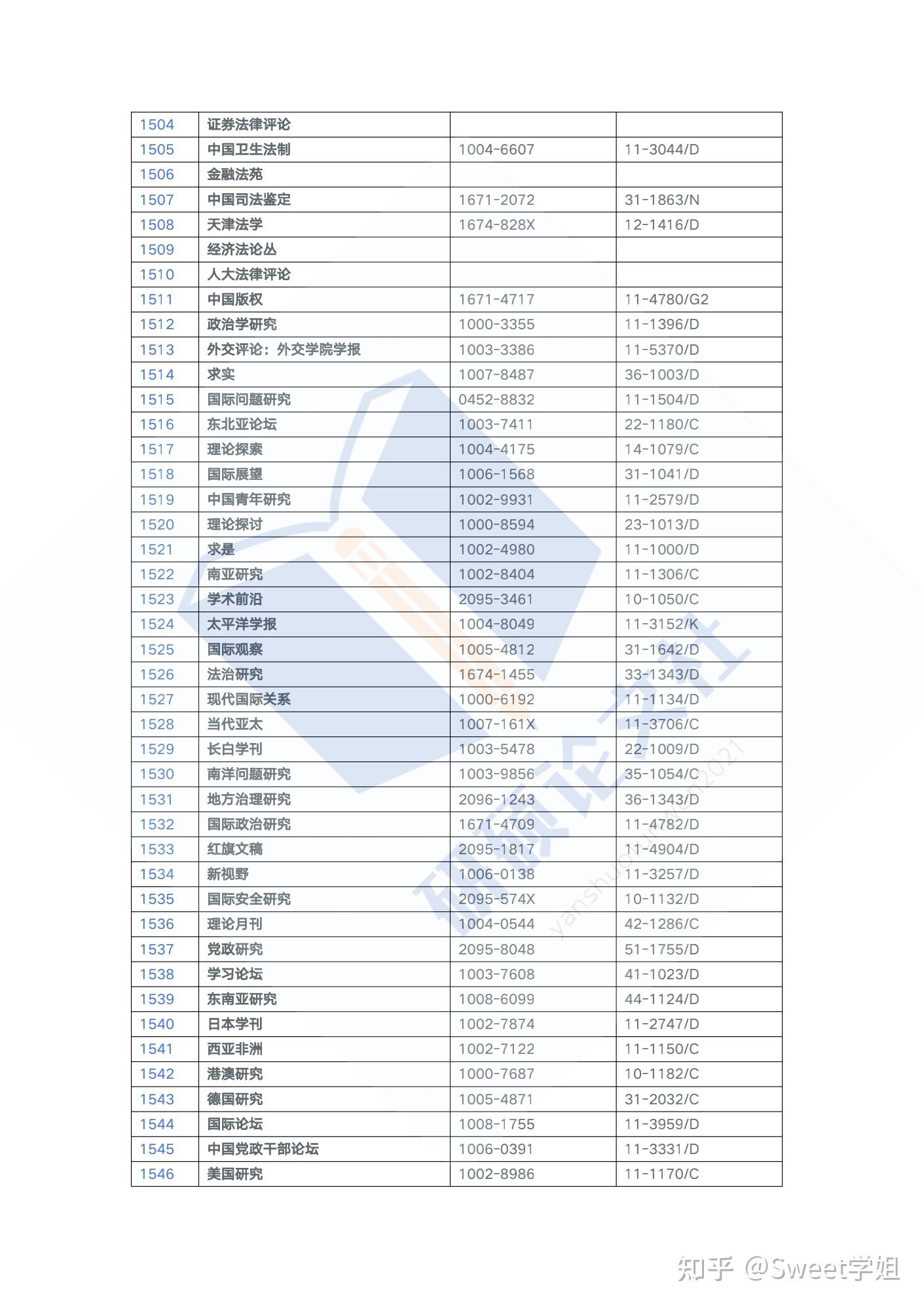 判例時報 平成6年11月1日号 No.1503 判例時報 平成6年11月1日号 No.1503