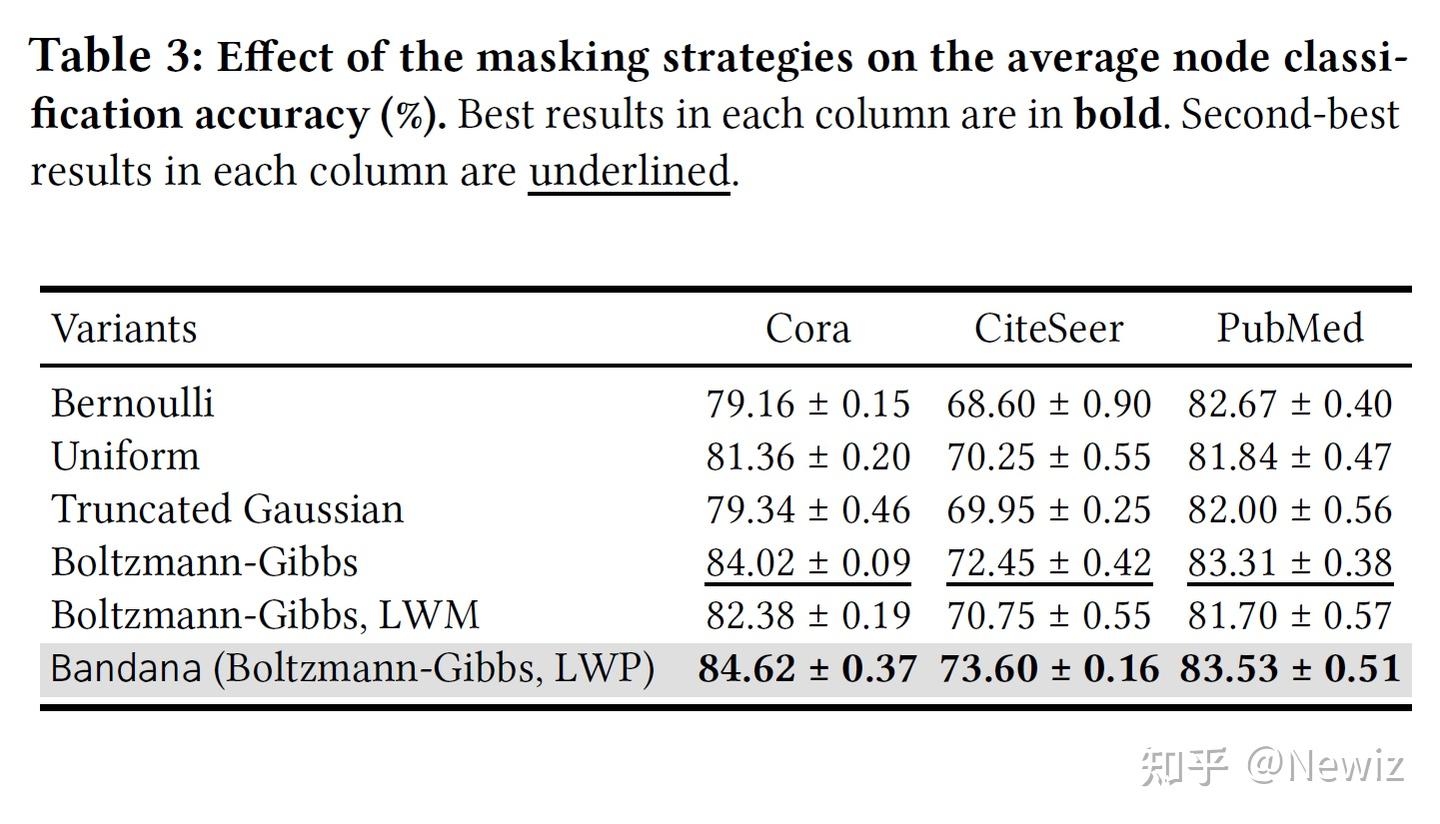 [WWW'24] Masked Graph Autoencoder with Non-discrete Bandwidths - 知乎