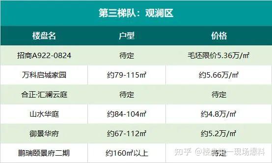 2023年深圳龙华最值得期待的4个限价新盘,总价500万起即可上车 - 知乎