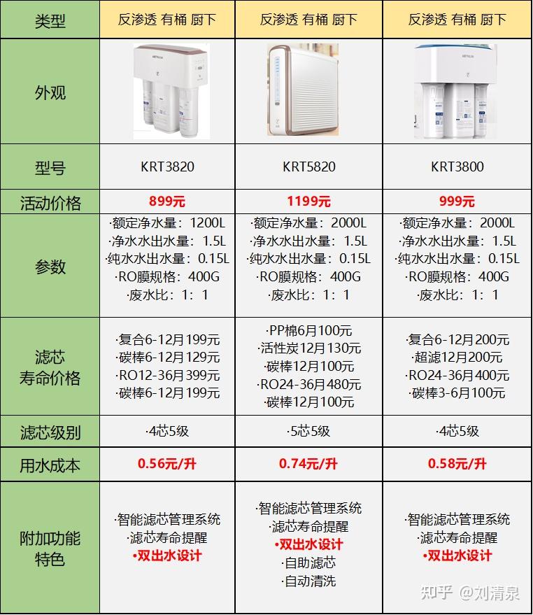 鼎美净水器价格表图片