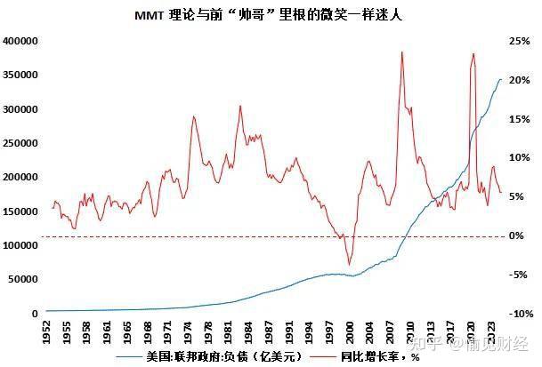 指数级增长的债务:潜藏的投资机遇? - 知乎