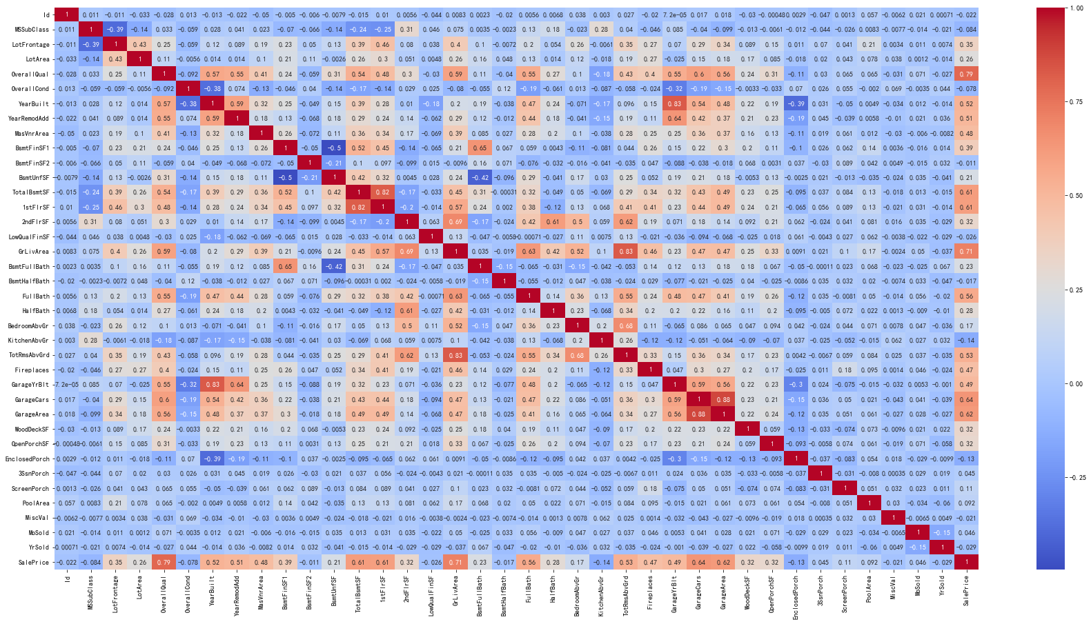 Kaggle竞赛丨房价预测（House Prices） 知乎