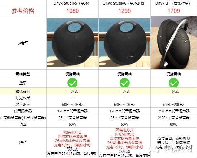 2023年货节哈曼卡顿的桌面音响选购攻略哈曼卡顿音响怎么挑选哈曼卡顿