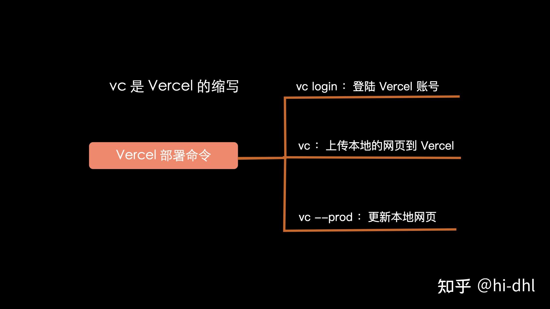 老域名百度收录多久才转到新域名_老域名收录快吗_域名转入后多久可以转出