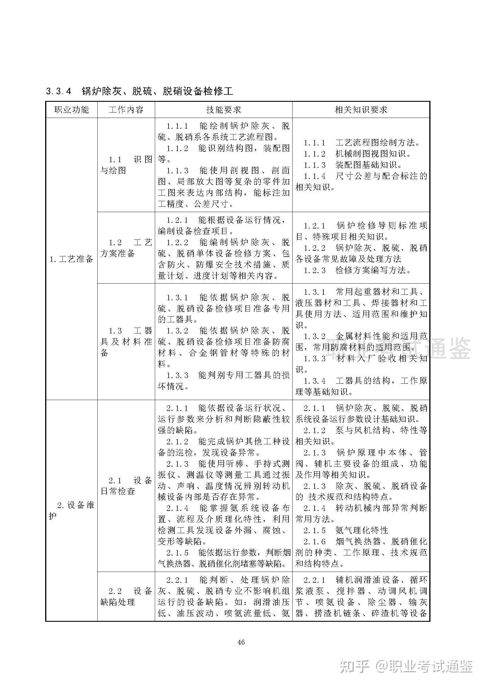 国家职业技能标准 锅炉设备检修工 2019年版 知乎