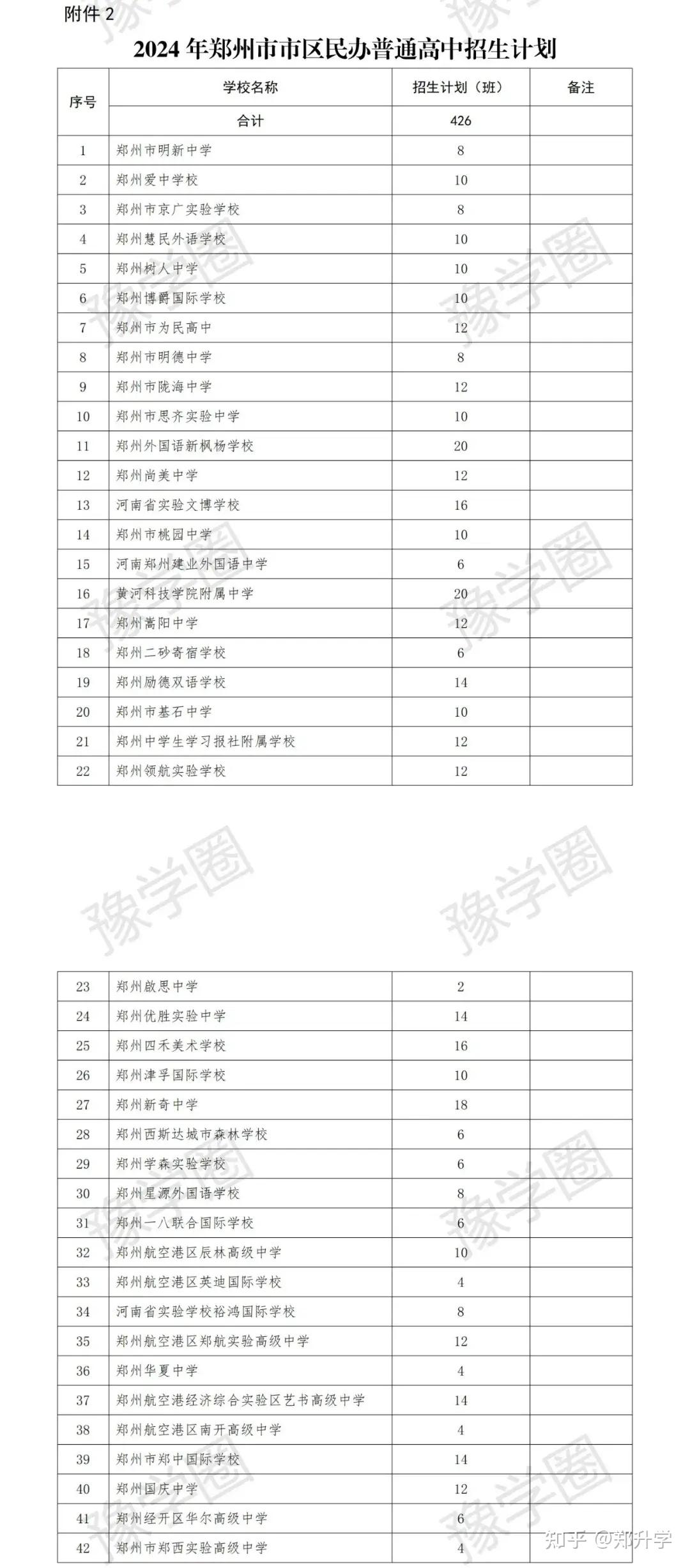 2024年郑州市市区普通高中招生计划公布!