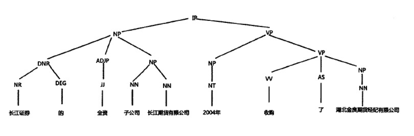 constituent parsing & dependency parsing - 知乎
