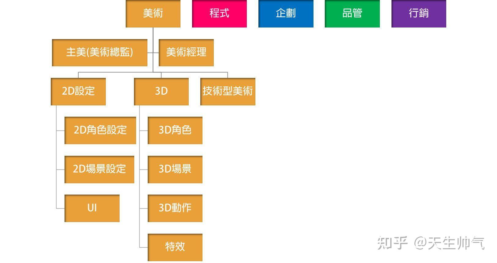 3d游戏建模新手入门到就业,高效学习的十二个步骤