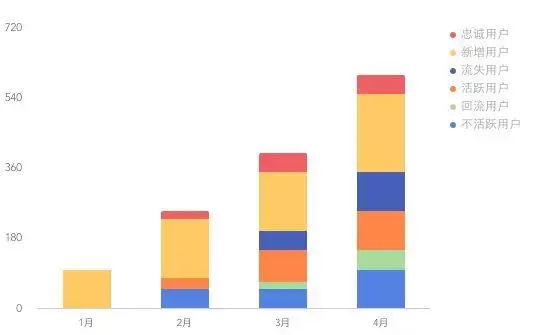 数据分析师常用商业模型(一)