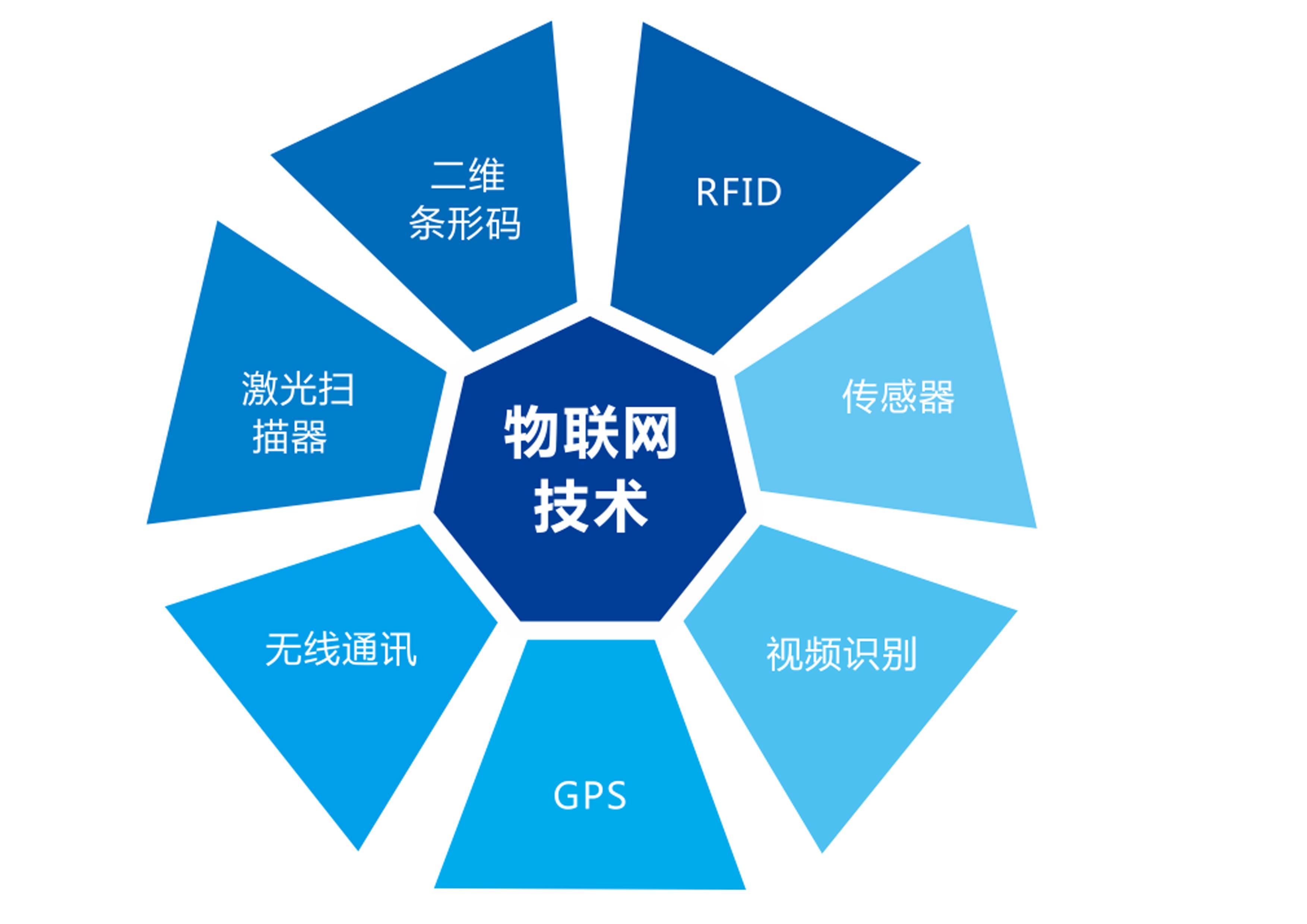 工业物联网是什么？有什么作用？ - 知乎