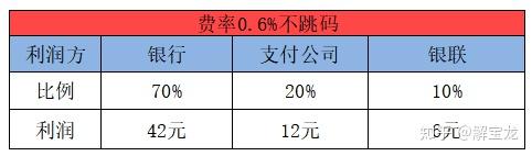 闪电宝pos机费率多少_钱宝pos机费率是多少_用pos机扫微信支付宝的费率