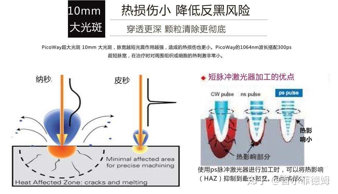 蜂巢皮秒和超皮秒有什么区别哪个祛斑效果好