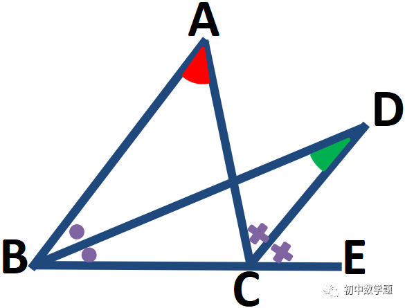 几何导角模型16个基本模型 | 几何模型手册