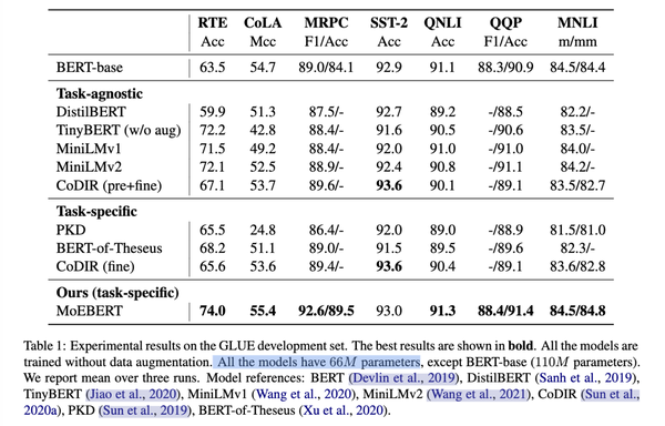 Mixture-of-Experts (MoE) 经典论文一览 - 知乎