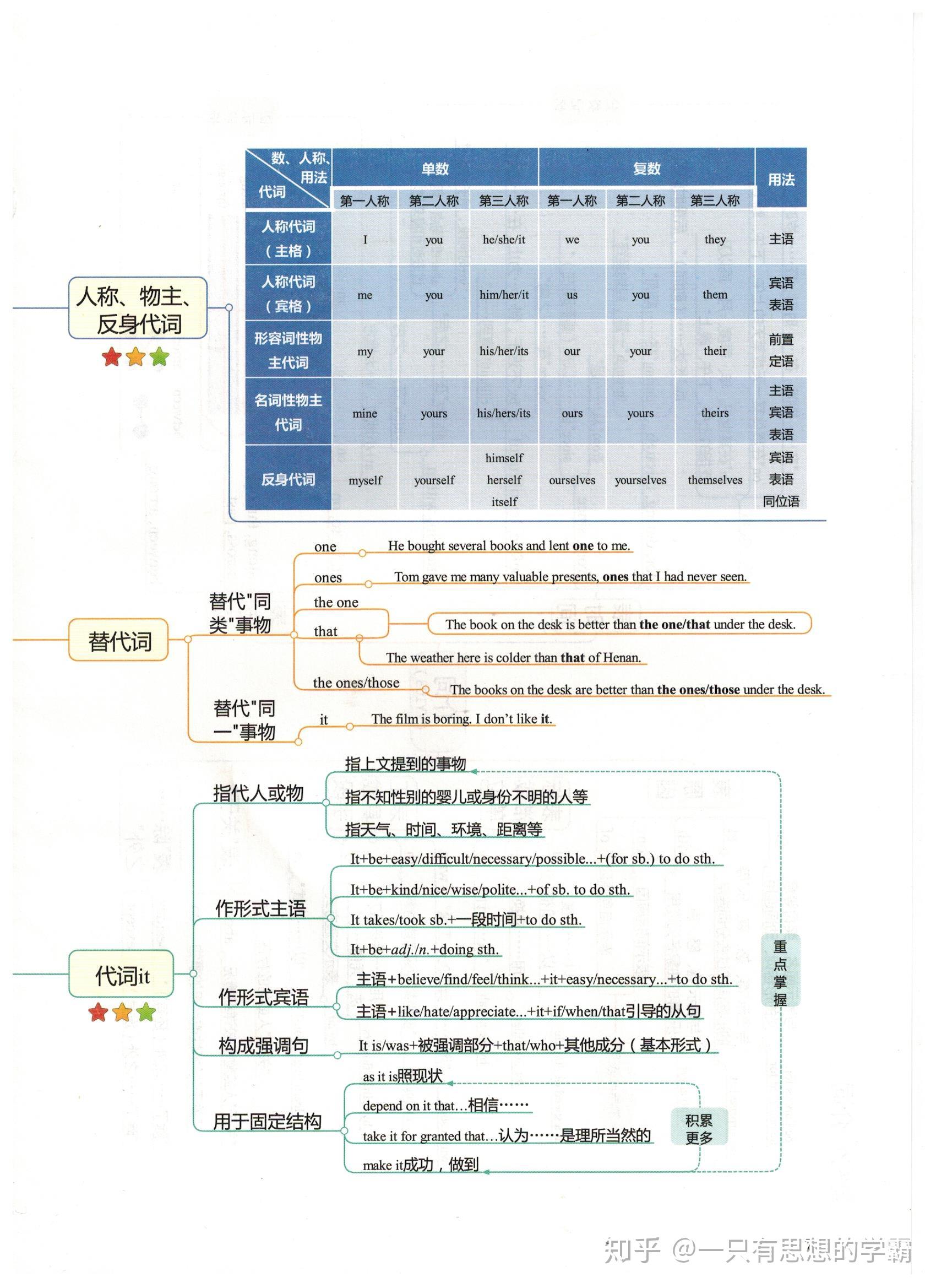 高中英语资料有哪些好的推荐? - 知乎