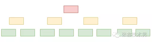 扁平化团队的实质 扁平化团队的实质