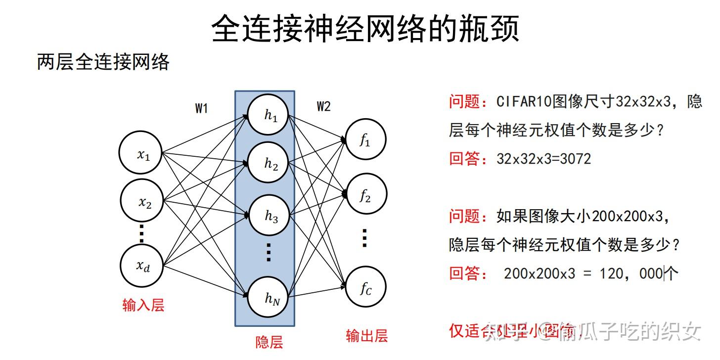 图卷积神经网络分类图片