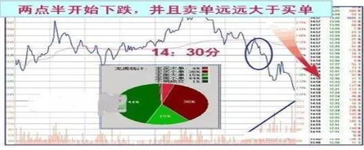 北大女博士说破股市:“尾盘30分钟”预知股票次日涨跌,太透彻了