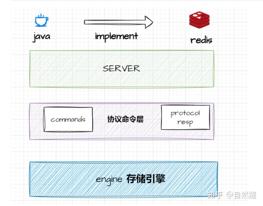基于Java如何实现一个Redis - 知乎