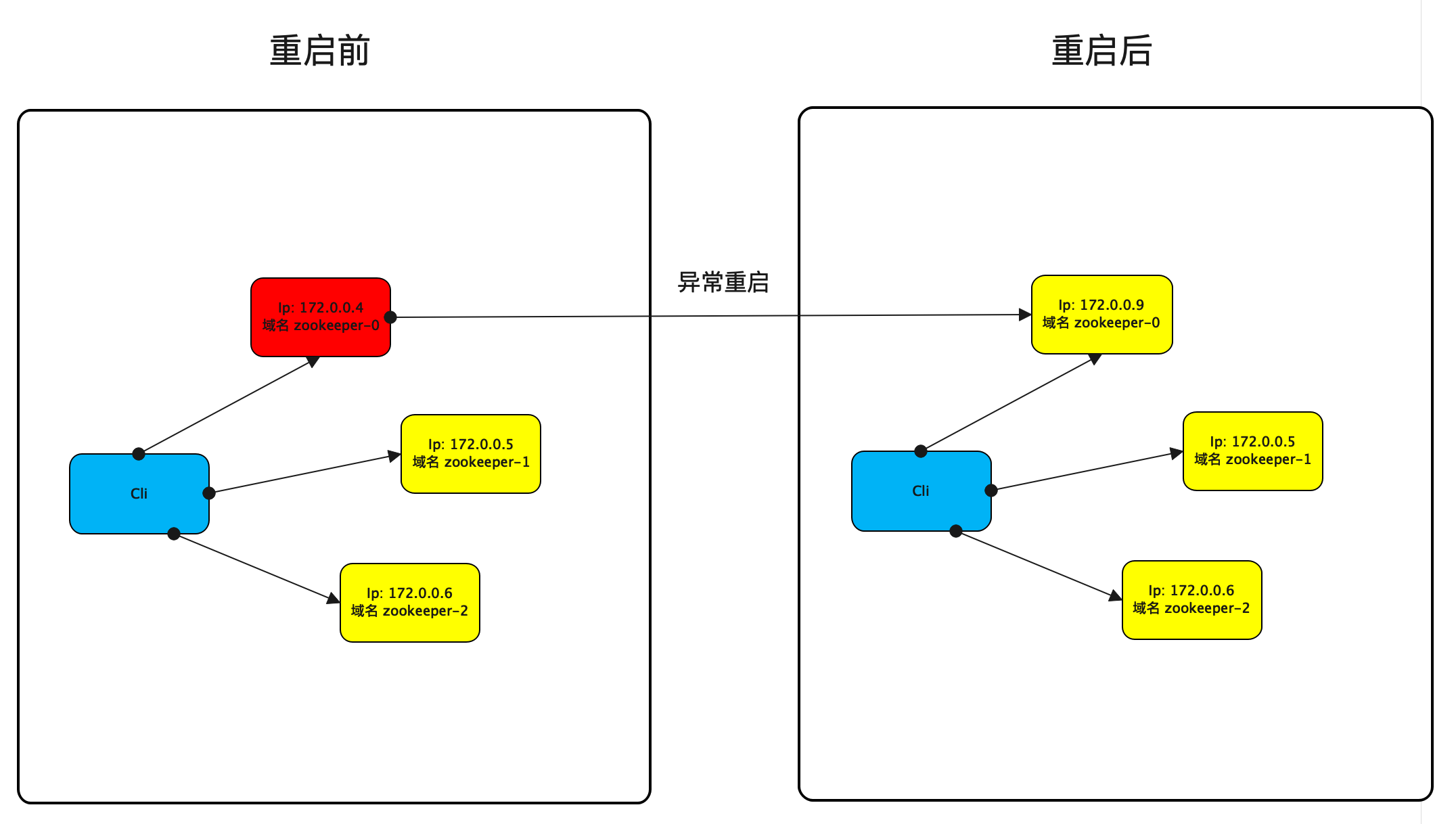 中间件是开箱即用的吗?为什么要开发中间件adapter? - 知乎