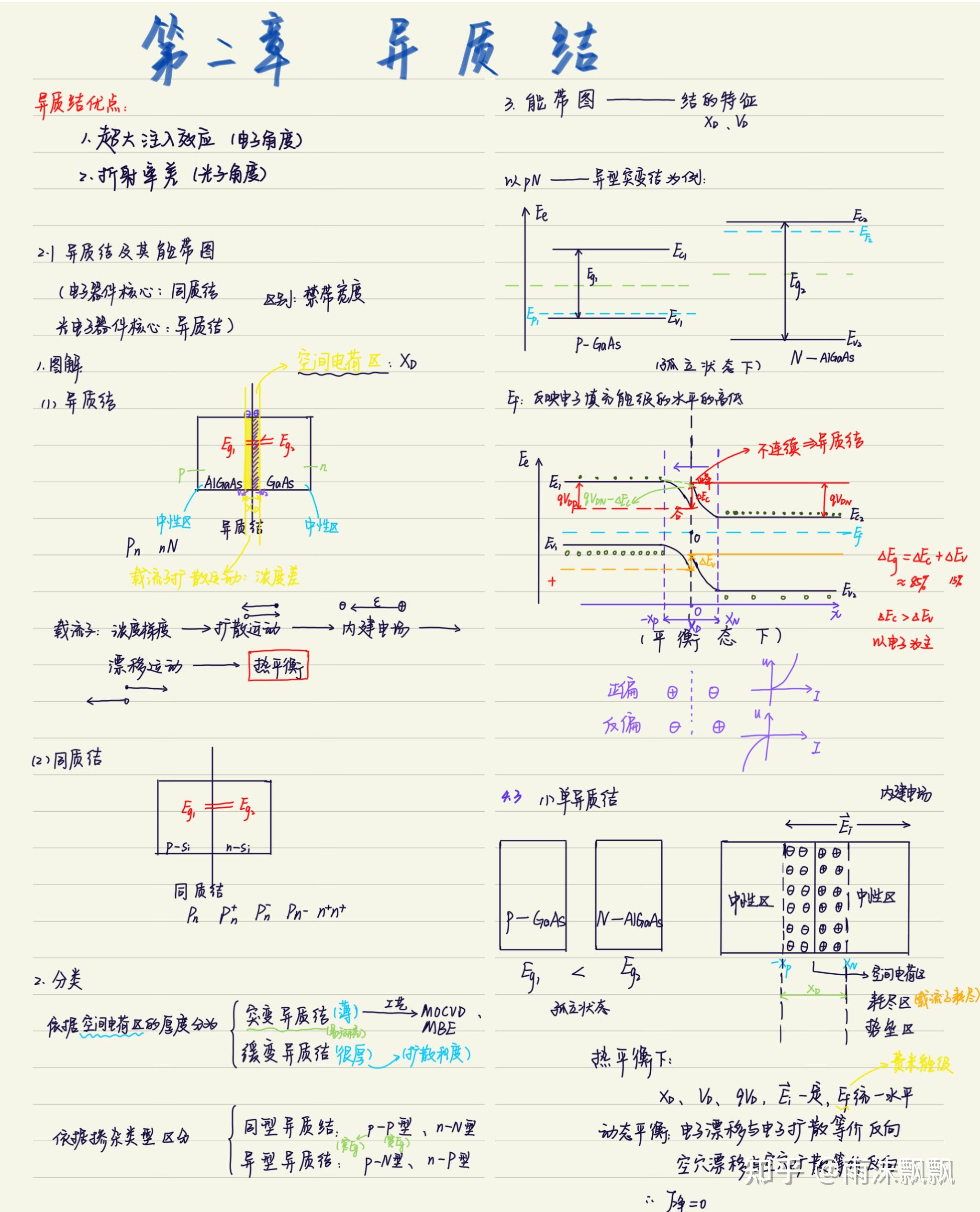 异质结能带图图片