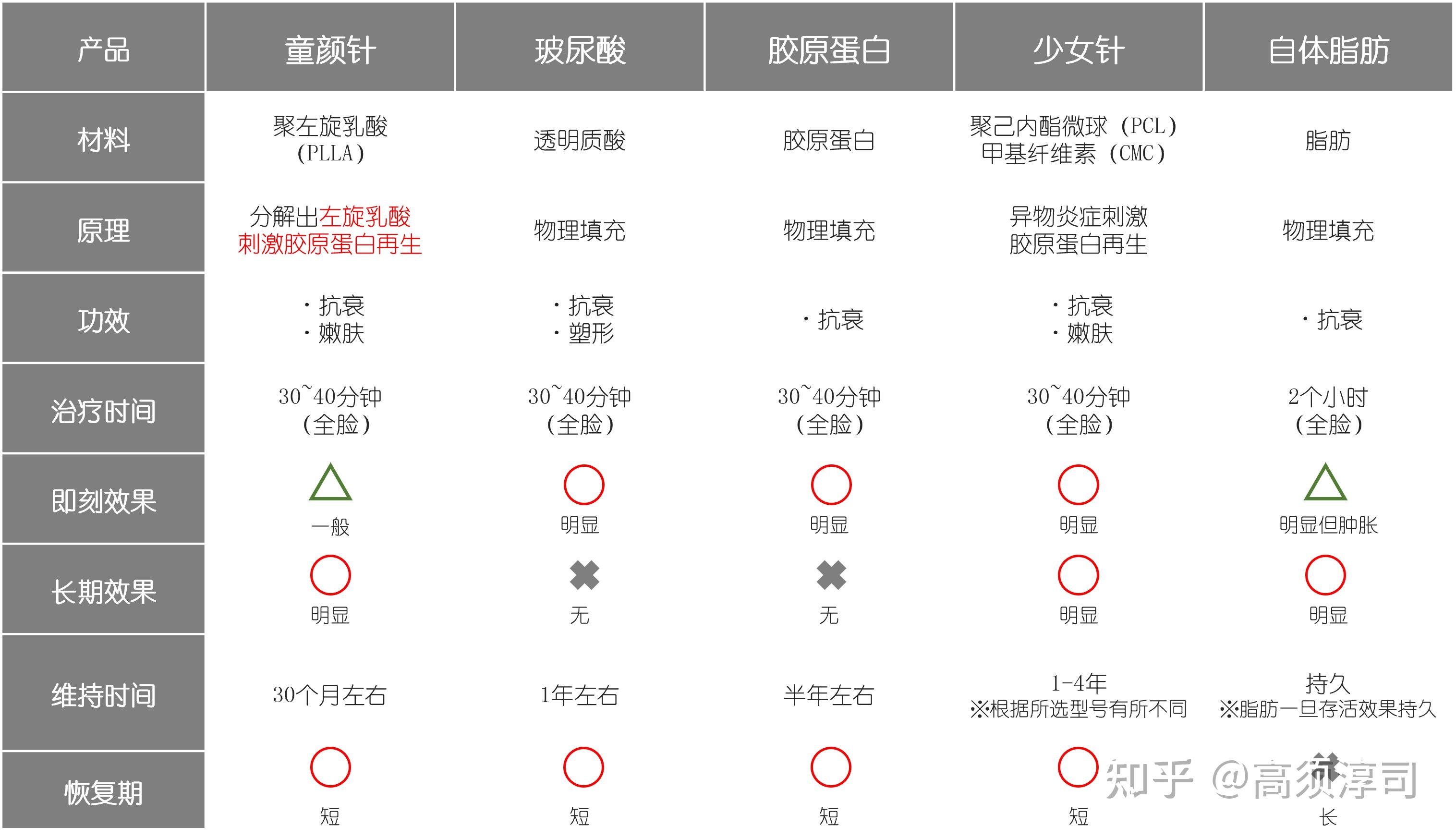 童顏針是什麼最全一站式解答