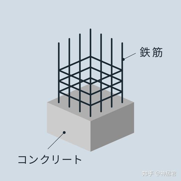 因为工作 学习需要在日本买房 是选择木头房还是水泥房 知乎
