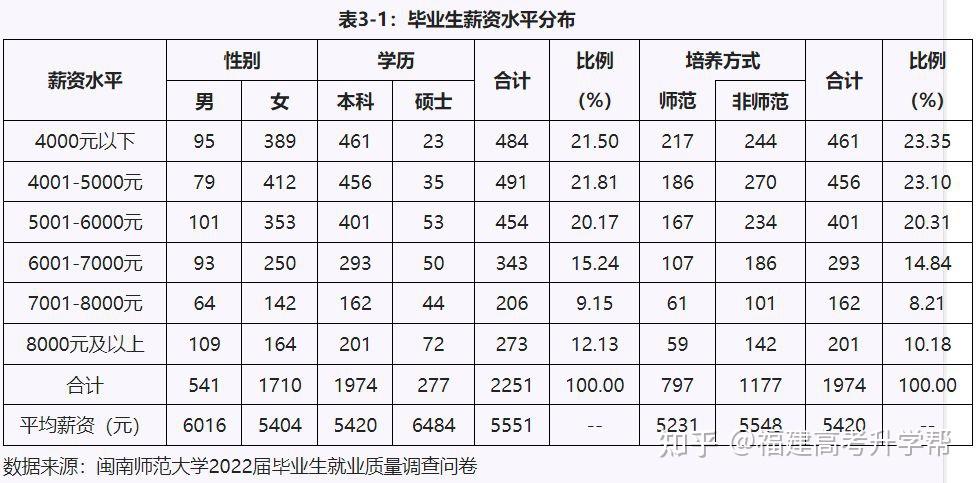 福建考生多少分能上閩南師範大學2023年高考各專業錄取分公佈