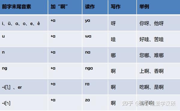 【知识精讲】23黑龙江大学汉硕考研知识——音变 - 知乎