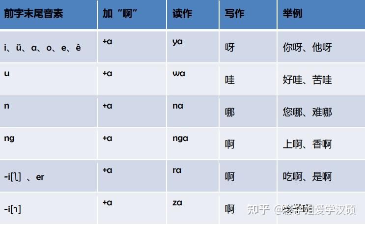 【知识精讲】23黑龙江大学汉硕考研知识——音变 - 知乎