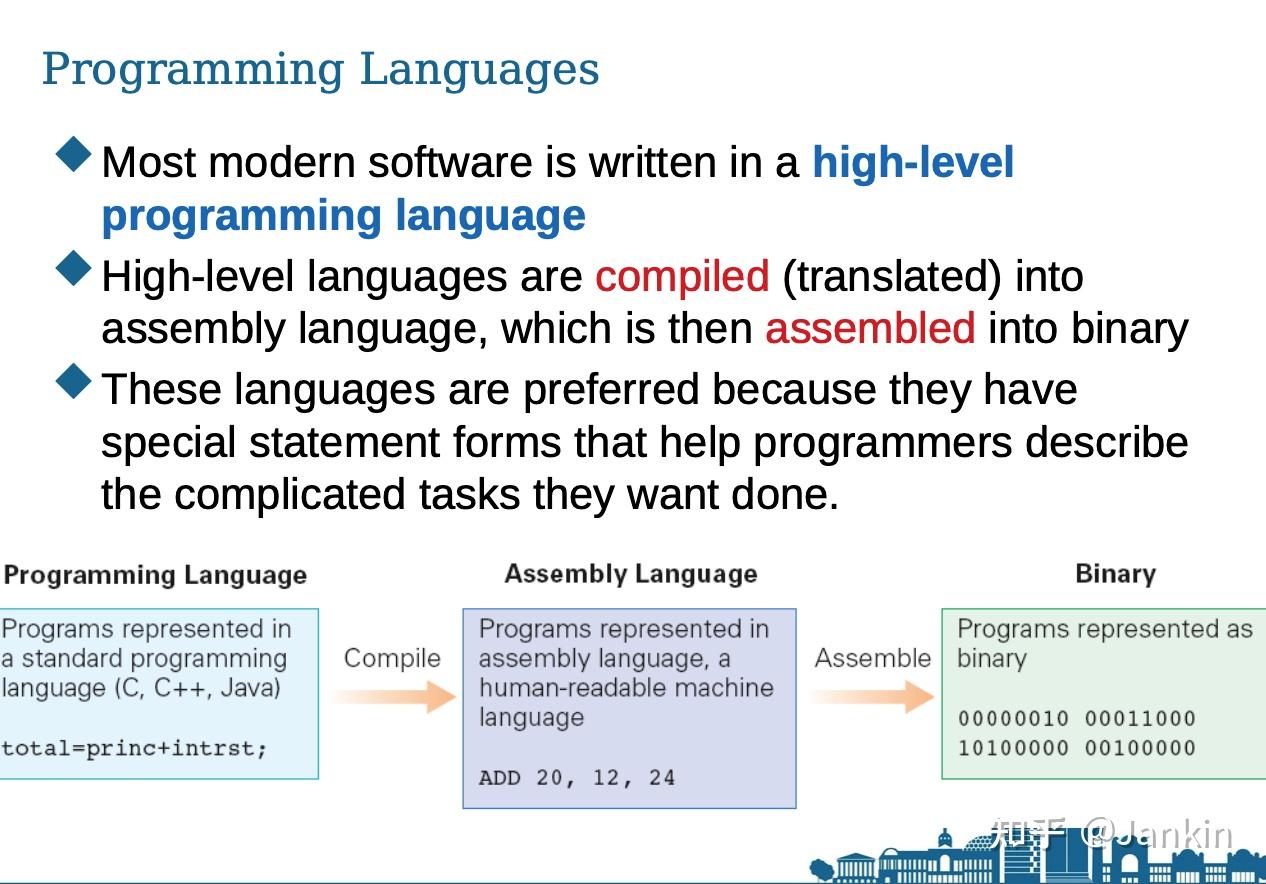 Week2 Lecture2 Instructions, Assembly Language, and Machine Code 知乎