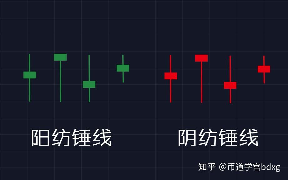 跳空纺锤线图片